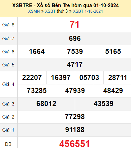 XSBT 1/10/2024