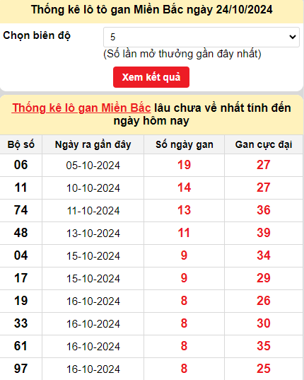 Thống kê lô gan MB