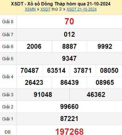 XSDT 21/10/2024