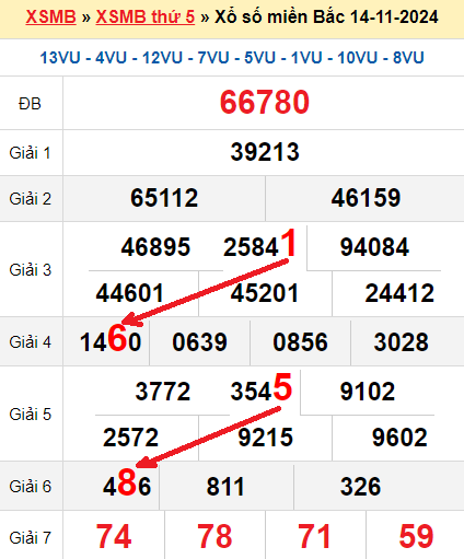 Soi cầu 15/11/2024