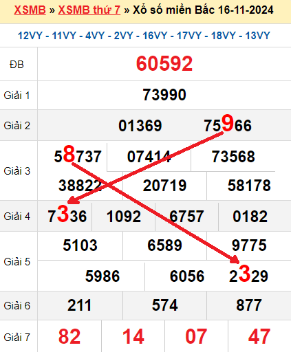 Soi cầu 17/11/2024
