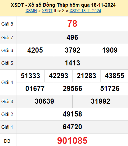 XSDT 18/11/2024