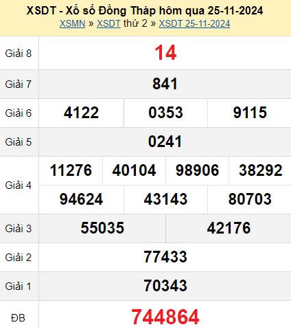 XSDT 25/11/2024