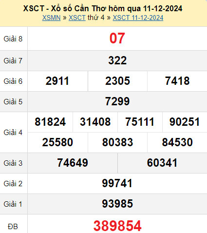 XSCT 11/12/2024