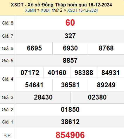 XSDT 16/12/2024