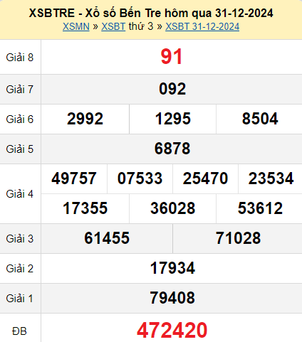 XSBT 31/12/2024