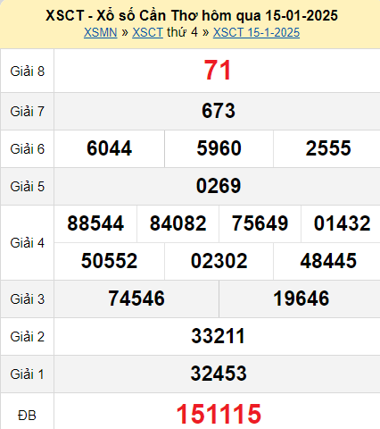 XSCT 15/1/2025