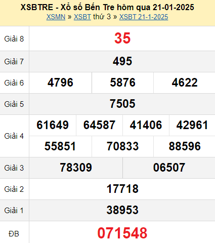 XSBT 21/1/2025